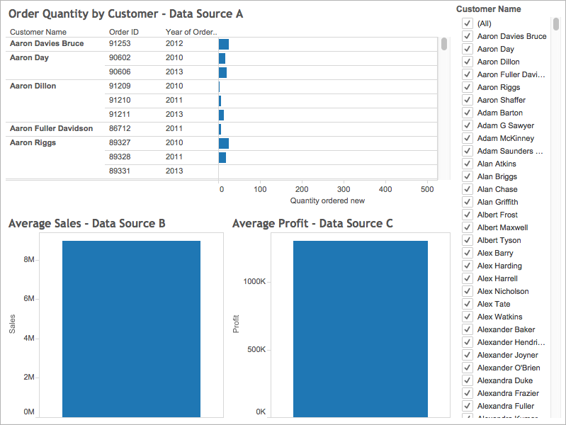 Tableau фильтры