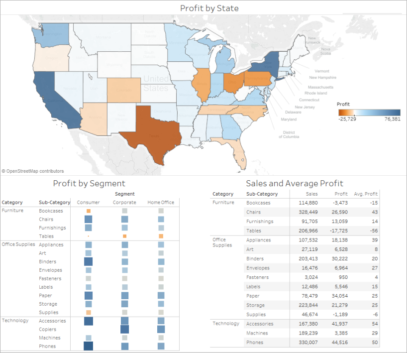 Building the Perfect Dashboard