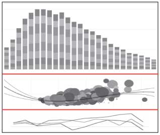 Tableau Vertical Design