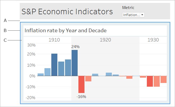 Size And Lay Out Your Dashboard Tableau