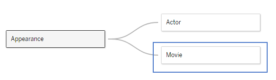 Tableau Infinity War