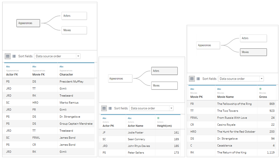 tableau-multiple-tables-in-one-worksheet-studying-worksheets