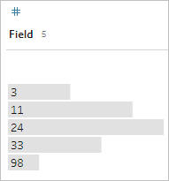 Analysed Fields in Explain Data - Tableau