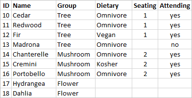 Analysed Fields in Explain Data - Tableau