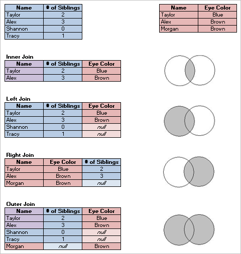 Analysed Fields in Explain Data - Tableau