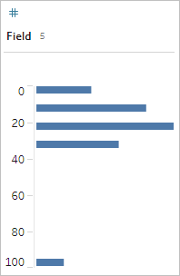 Analysed Fields in Explain Data - Tableau