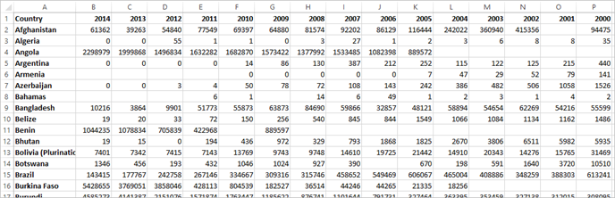 Analysed Fields in Explain Data - Tableau