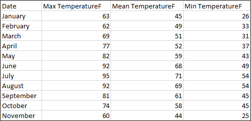 Analysed Fields in Explain Data - Tableau