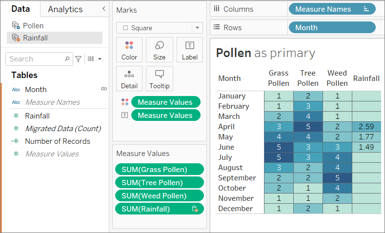 product screenshot of a viz showing twelve months