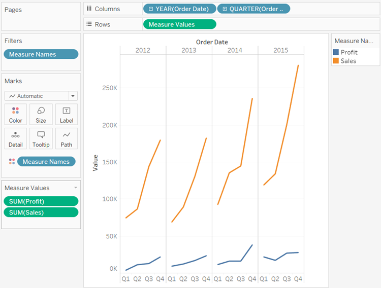 Change Date Levels Tableau