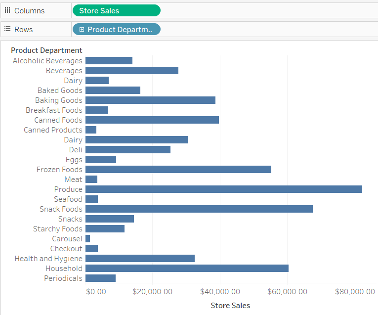 Filter The Current Pivot Chart To Display Only Periodicals