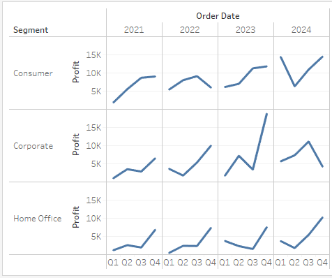 Build a Basic View to Explore Your Data - Sns-Brigh10