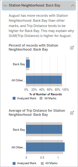 Analysed Fields in Explain Data - Tableau