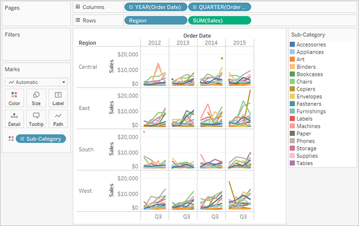 Restrict Data Access with User Filters and Row Level Security - Tableau