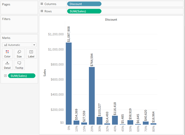 Pie Chart With Two Measures In Tableau