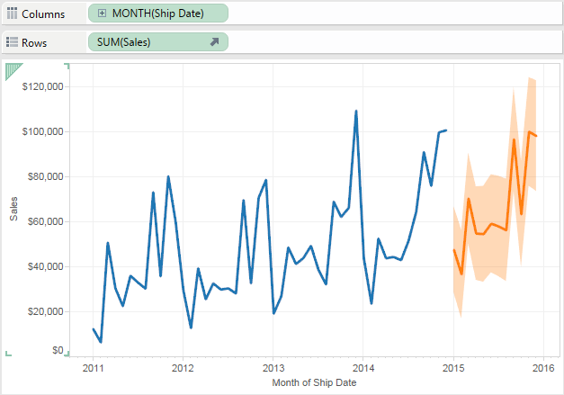 Creating A Forecast Tableau