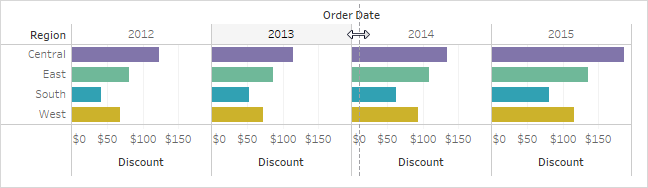 Resize Pie Chart Tableau