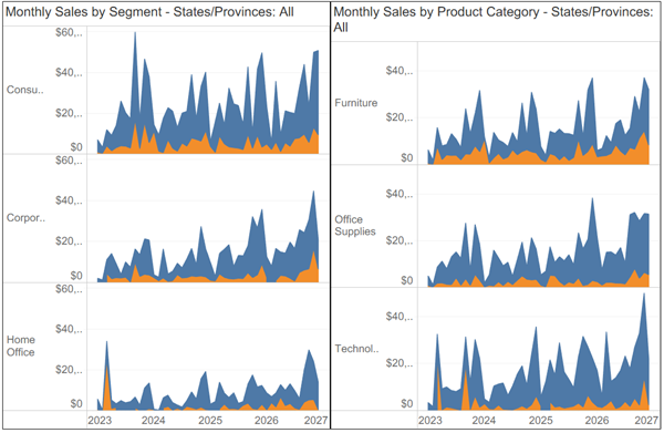 Dashboard objects side by side with both outer padding set to 0.