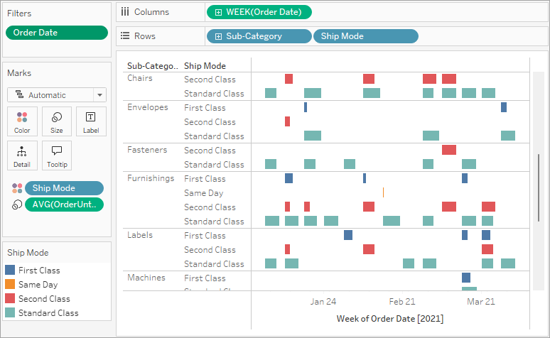 How To Create Gantt Chart In Tableau