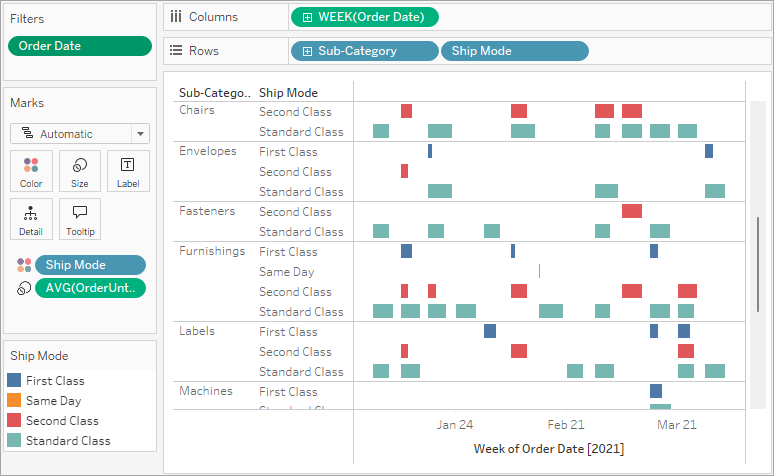 How To Create A Gantt Chart In Tableau