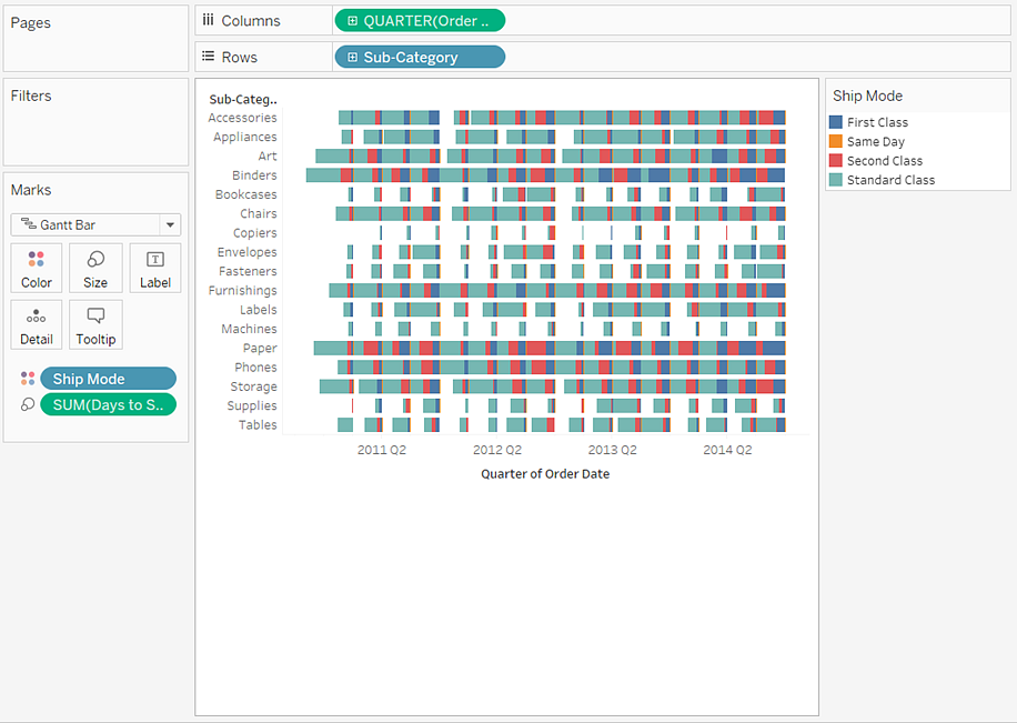 Tableau Gantt Chart Overlap