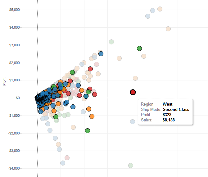 Tableau Tip: How to Automatically Highlight the Latest Trends