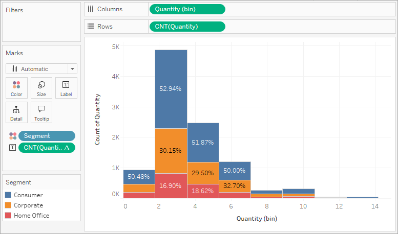 Tableau Percentage Of Total Bar Chart