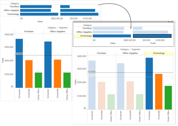 Analysed Fields in Explain Data - Tableau