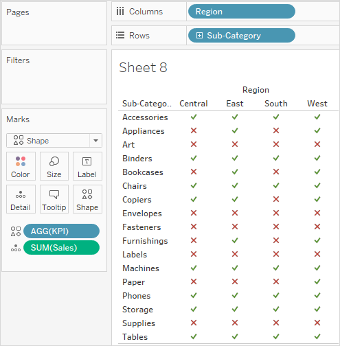 Kpi Charts In Tableau