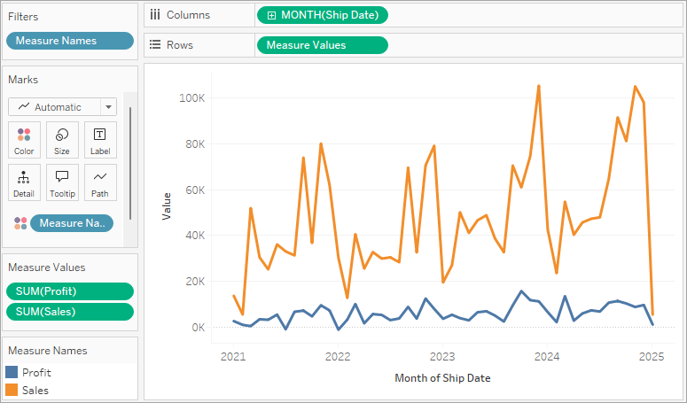 Tableau Line Chart Year Over Year