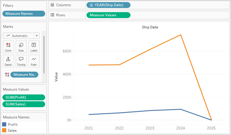 Tableau Area Chart Multiple Measures