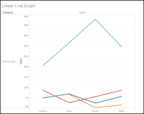 Example of line graph.