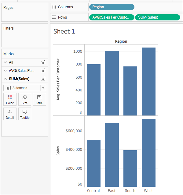 LOD expressions in Tableau