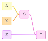 unsupported model with a nested shared table