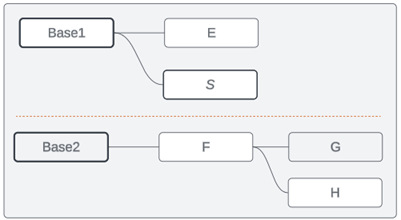 A data model with two base tables whose distinct trees  don't overlap