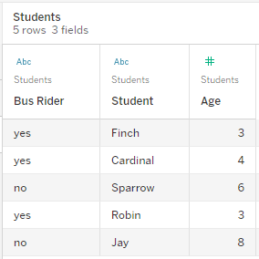 view data for the students table, showing the values for three fields