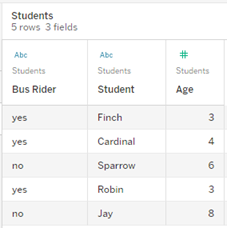 View Data for the Students table, showing three fields and their values