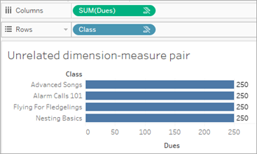 example viz of an unrelated dimension-measure pair, showing the same value for the measure repeated for every row