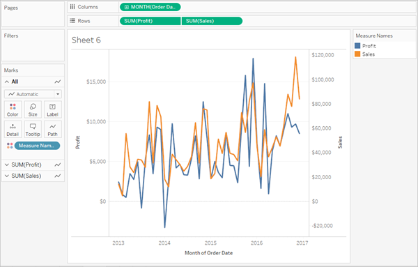 Tableau Gantt Chart Multiple Measures