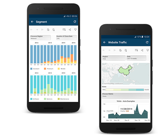 Create Dashboard Layouts For Different Device Types Tableau