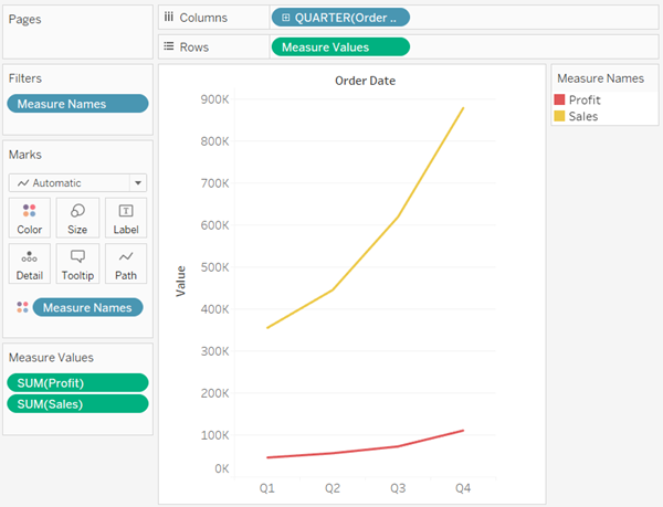 Tableau Combo Chart