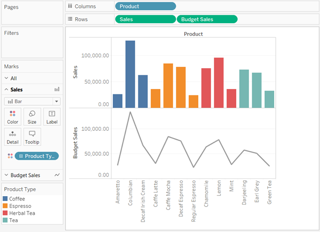 Tableau Multiple Charts In One Worksheet