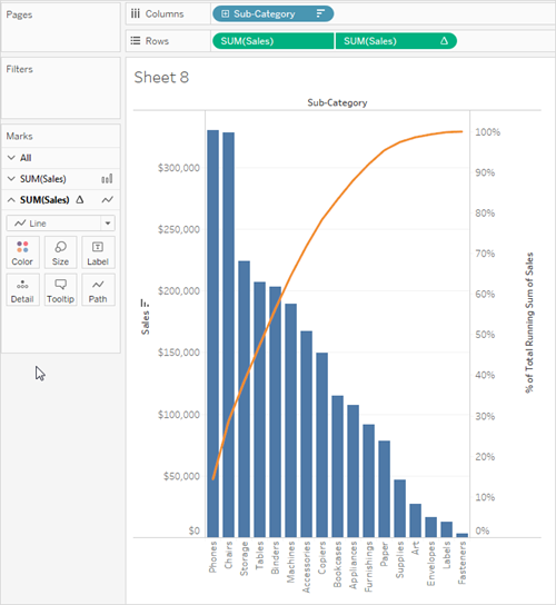 Tableau Add Total To Line Chart