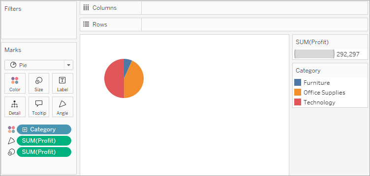 A pie chart