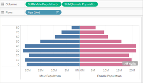 Tableau Pyramid Chart