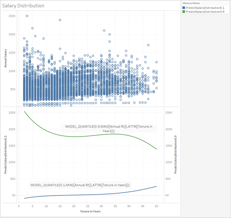 salary distribution chart