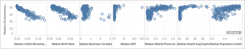 scatter plot comparison to show predictor vs target correlation