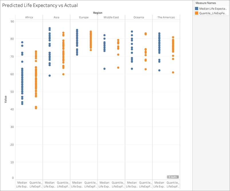 comparing actual vs predicted