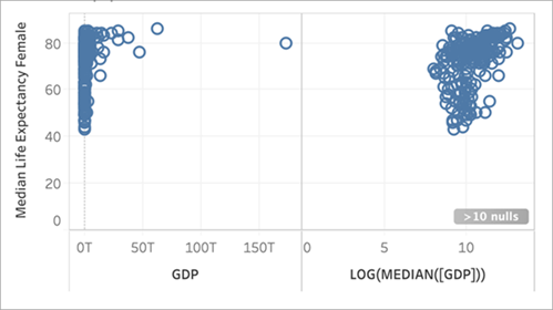 L-shaped scatter plot