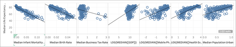 scatter plots with R-squared close to 1